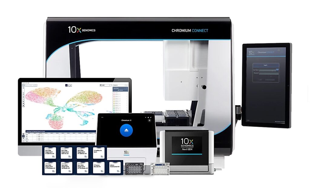 Single Cell Applications – Turku Bioscience Centre